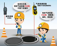 坦洲镇有限空间操作说明